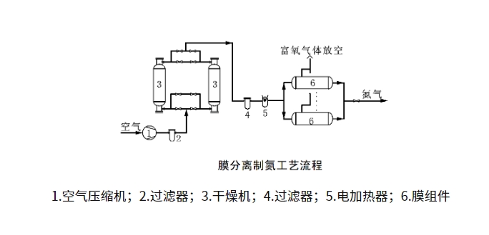 制氮機工作原理結(jié)構圖介紹